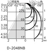 �����ǥ�å� OD261849R LED���η�������饤����Ǯ��60�׷����� ���ο����եۥ磻�ȡ������100�� ���� 5000K��ڿʹ����󥵡��ա���Ĵ��