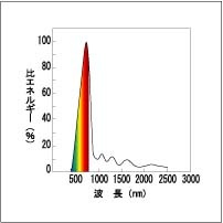 �����佪λ�ʡ���� JDR110V40W/K5M/N �ͥ��ϥ��ӡ��� �ϥ�������ס���ѡ�60W��