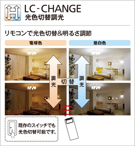 �����佪λ�ʡ䥪���ǥ�å� WF269PR��LED������󥰥ե��� �ģå⡼�����ե����6�籩���� ����LED�ŵ奿���ס��ŵ忧��Ϣ³Ĵ������8���ޤǡ�