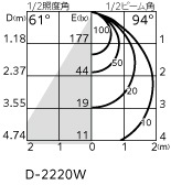 �����ǥ�å� OD261896R LED���η�������饤����Ǯ��60�׷����� ���ο��֥�å��������100�� ����3500K�����Ĵ����