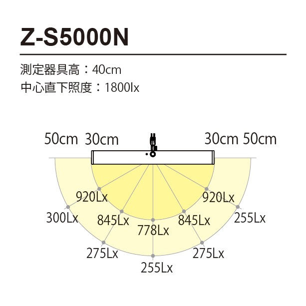 ���ľ��� Z-�饤�ȡ�Z-LIGHT��Z-S5000NW��Z-S5000N W�� �ۥ磻�� LED�ǥ����������
