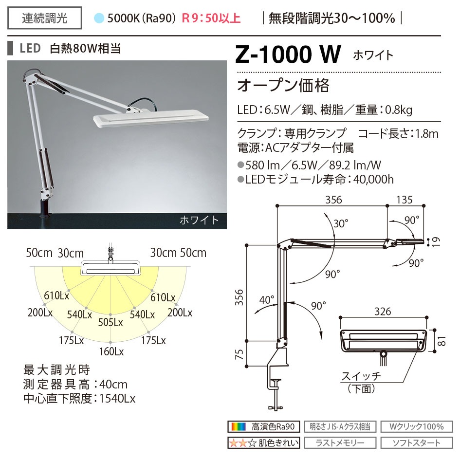 ���ľ��� Z-�饤�ȡ�Z-LIGHT��Z-1000W��Z-1000 W�� �ۥ磻�� LED�ǥ����������