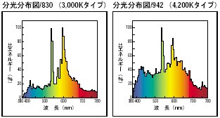 フィリップス(PHILIPS) マスターカラー CDM-TD 70W/830＜両口金RX7s