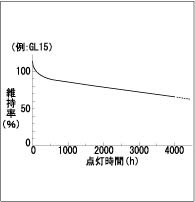 ��� GL6 �����������ݥ��� ľ�ɡ�����������(6W����