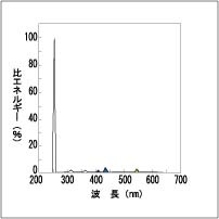 東芝 GL6 殺菌灯・殺菌ランプ 直管・スタータ形(6W形） を激安