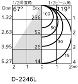 �����ǥ�å� OD361232LDR ������饤����Ǯ��100�׷������������150�� �ŵ忧2700K��