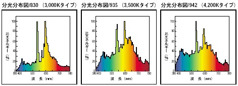 在庫限り品＞フィリップス マスターカラー //