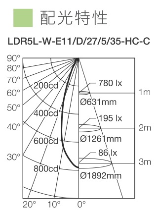 ������ LDR5L-W-E11/D/27/5/35-HC-C LED�ŵ� ��Ĵ�����ǽ����LED�ŵ���������ϥ����������ڥ�ǥ�� JDR40W�� ��50 ���� C���꡼���ʥ��󥰥륳����LED�ϥ�����