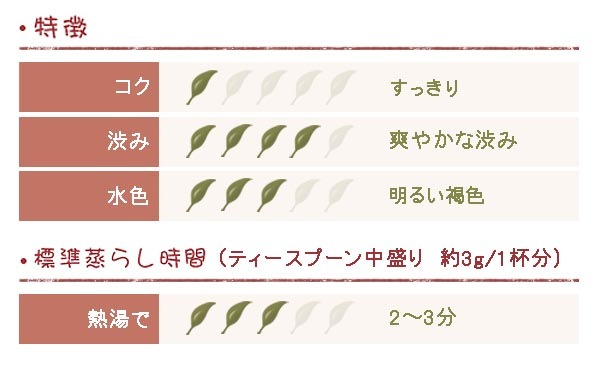 セイロン紅茶 ウバ アイズラビー茶園 500g BOP(2022年クオリティーシーズン)