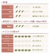 ������������ ���륶����� �ե������ȥե�å���֥��� 500g