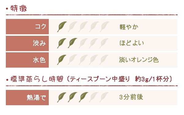ダージリン 2025年 ファーストフラッシュ サングマ茶園 100g (50g x 2袋) DJ-33 FTGFOP1 (FLOWERY)