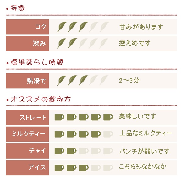 ����������� ��ե� �֥��� BOP 500��