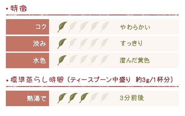 ��������� 2024ǯ �ե������ȥե�å��� ������å���� 30g DJ-14 FTGFOP1 (Spring Blossom)