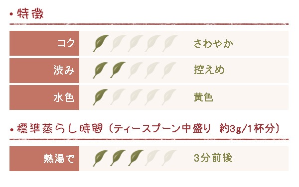 ��������� 2024ǯ �ե������ȥե�å��� ���륶����� 200g (50gx4��) DJ-8 (WONDER)