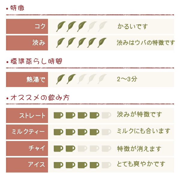 ����������� ���� �֥��� BOP 500��