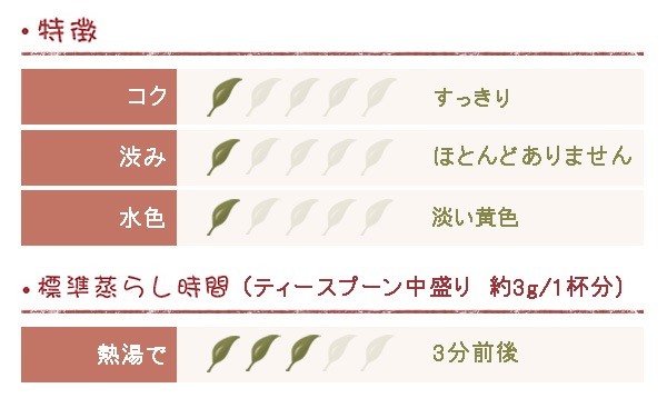 ダージリン 2024年 ファーストフラッシュ サマビオン茶園 500g DJ-9 FTGFOP1 (Spring Blossom)