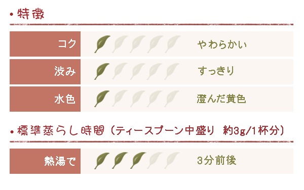 ダージリン 2024年 ファーストフラッシュ シーヨック茶園 60g (30gx2袋) DJ-14 FTGFOP1 (Spring Blossom)