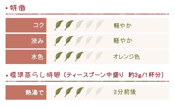 ��������� 2025ǯ ������ɥե�å��� ���󥰥���� 500g DJ-188 FTGFOP1��CH��