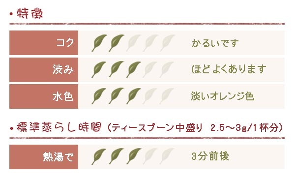 セイロン紅茶 ヌワラエリヤ マハガストッテ茶園 BOP 50g