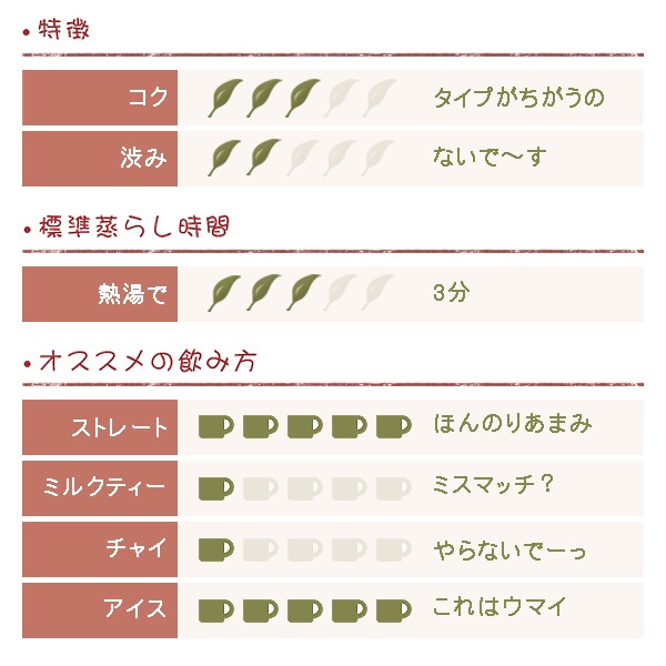 �饤������ 200�� (50�� �� 4��)