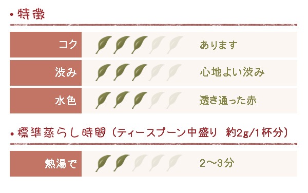 �ޥ饦������ ���ƥ����� CTC BP1 500��