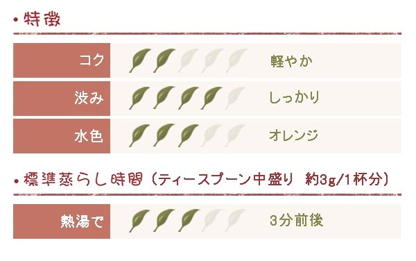 ��������� 2024ǯ ������ɥե�å��� ���󥲥���� 50g DJ-71 (Golden Bloom)