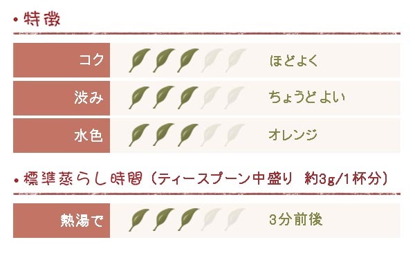 ��������� 2024ǯ ������ɥե�å��� �ե������ 30g DJ-90 ��TIPPY/CL��