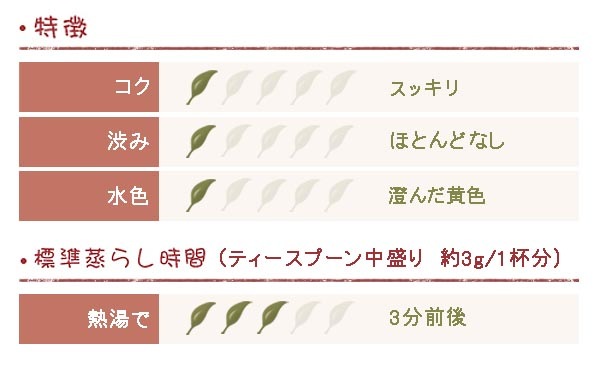ダージリン 2023年 ファーストフラッシュ シンゲル茶園 200g (50gx4袋) EX-18 FTGFOP1 (Spring Blossom)