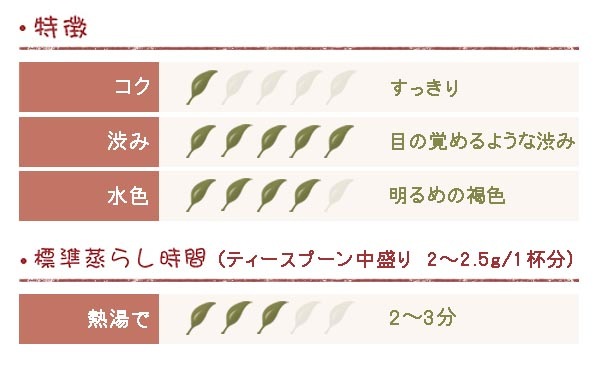 ����������� ���� ��������ӡ���� 100�� (50g x 2��)  BOP��2022ǯ������ƥ������������