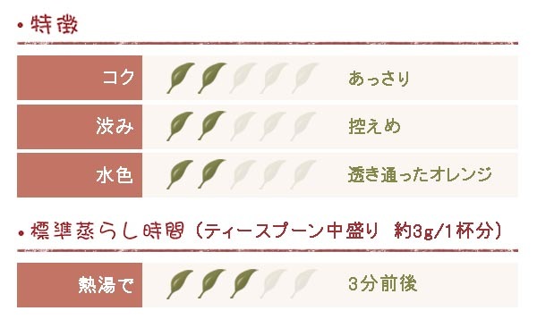 ��������� 2024ǯ ������ɥե�å��� ����å���ȥ���� 100g (50g x 2��) DJ-314��FTGFOP1 ��MUSCATEL��