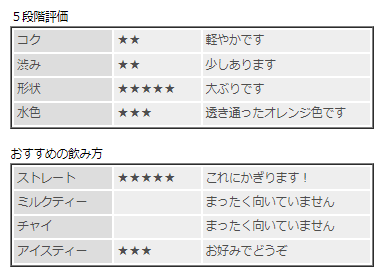 ダージリン紅茶 2021年セカンドフラッシュ バラスン茶園 500g EX-21 FTGFOP1(Himalayan Musk)