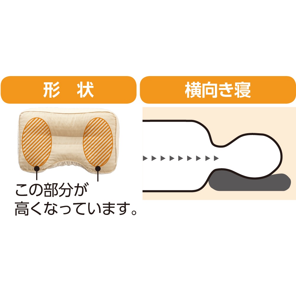 整骨院の先生が薦める枕(横向きに寝やすい)