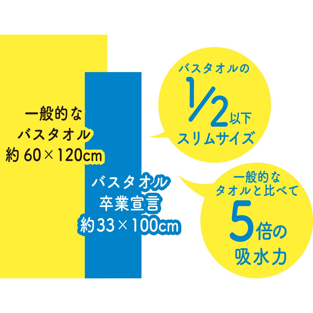 バスタオル卒業宣言