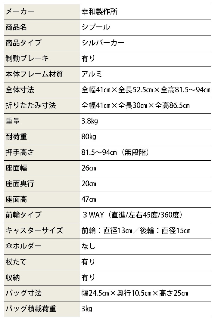 ����С����� ���ס��� ��SICP02��