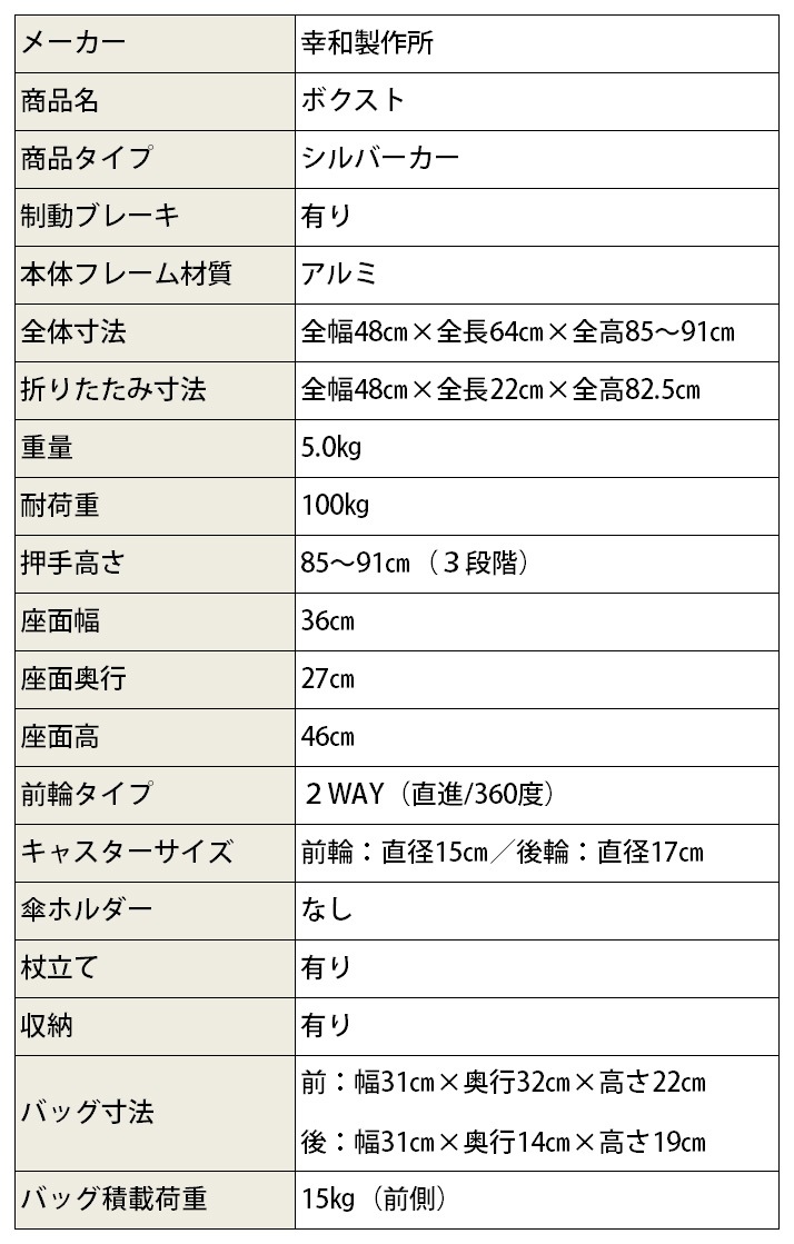 ����С����� �ܥ����� ��SIST02��