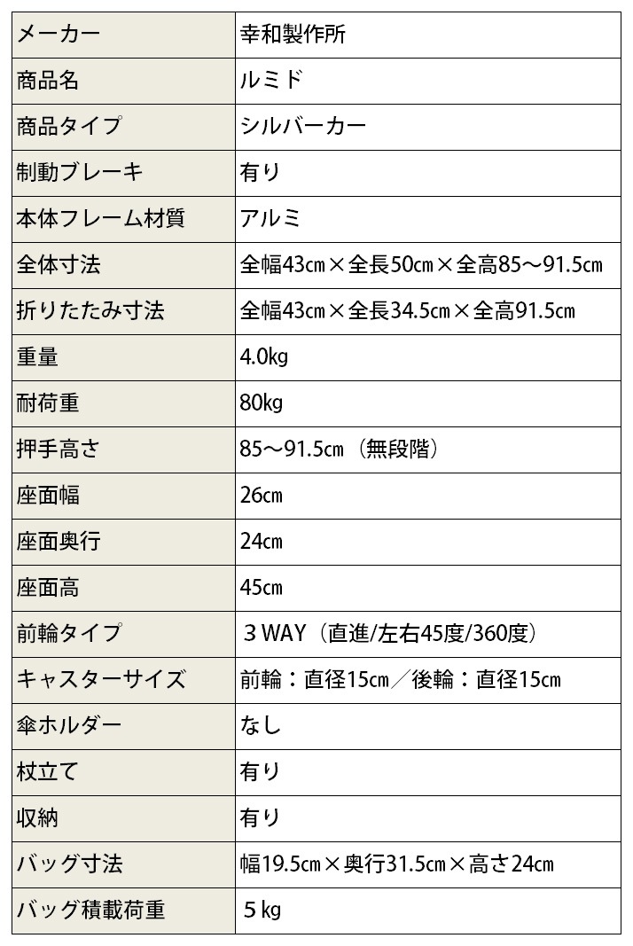 ����С����� ��ߥ� ��SIMD02��