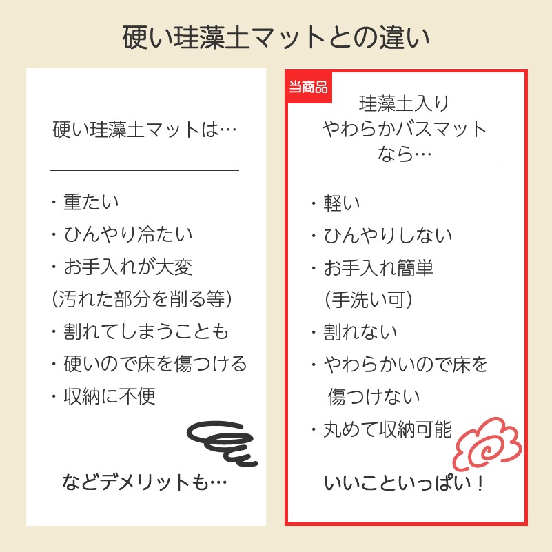 PEANUTS ハッピーバスタイム 珪藻土入りやわらかバスマット 約40×60cm グレー
