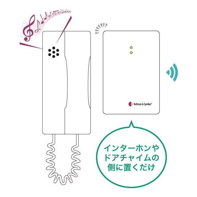 ベルマンビジット　　　　　ドアセンサ発信器　　　　　フラッシュ受信器セット