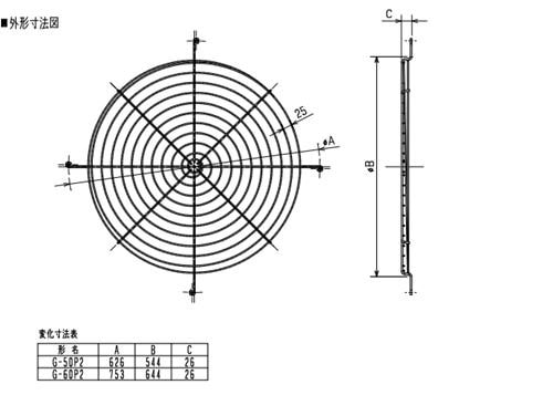 ▲三菱 ソーワテクニカ 【G-50P2】 農事用有圧換気扇システム部材 前ガード  