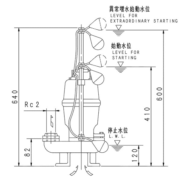 ▲荏原 【50DVSJ6.4SB】 セミベルテックス水中ポンプ 単相 0.4kW 2極 60Hz モータ駆動 自動交互形