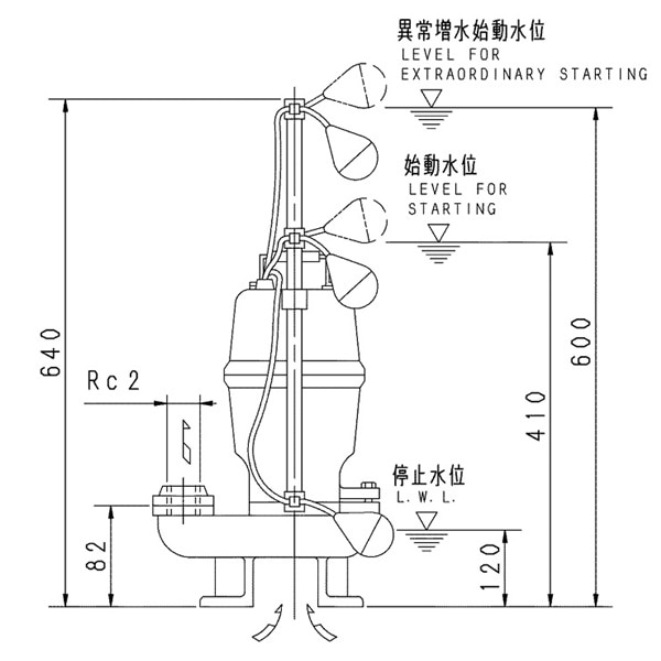 ▲荏原 【50DVSJ6.75B】 セミベルテックス水中ポンプ 三相 0.75kW 2極 60Hz モータ駆動 自動交互形