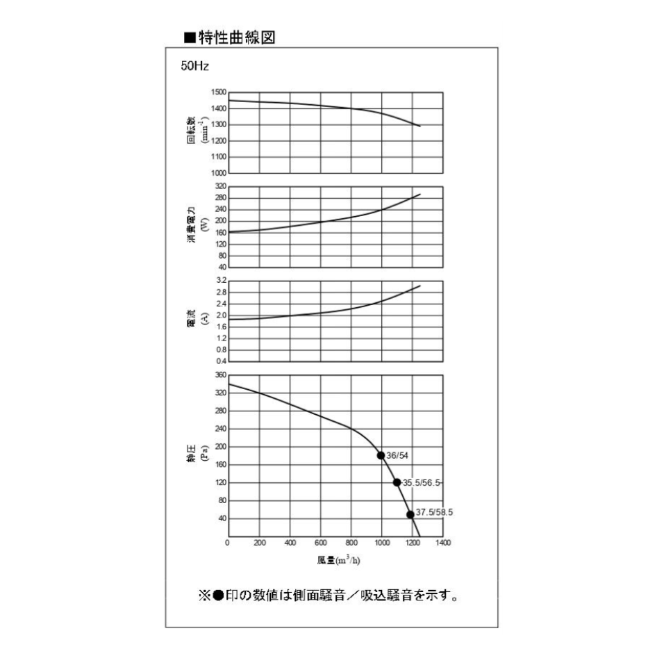 ●※メーカー直送のみ※三菱 【BFS-100SXA2】※ 換気扇 ストレートシロッコファン 空調用送風機 厨房用 旧品番BFS-100SXA 管理番号:3080