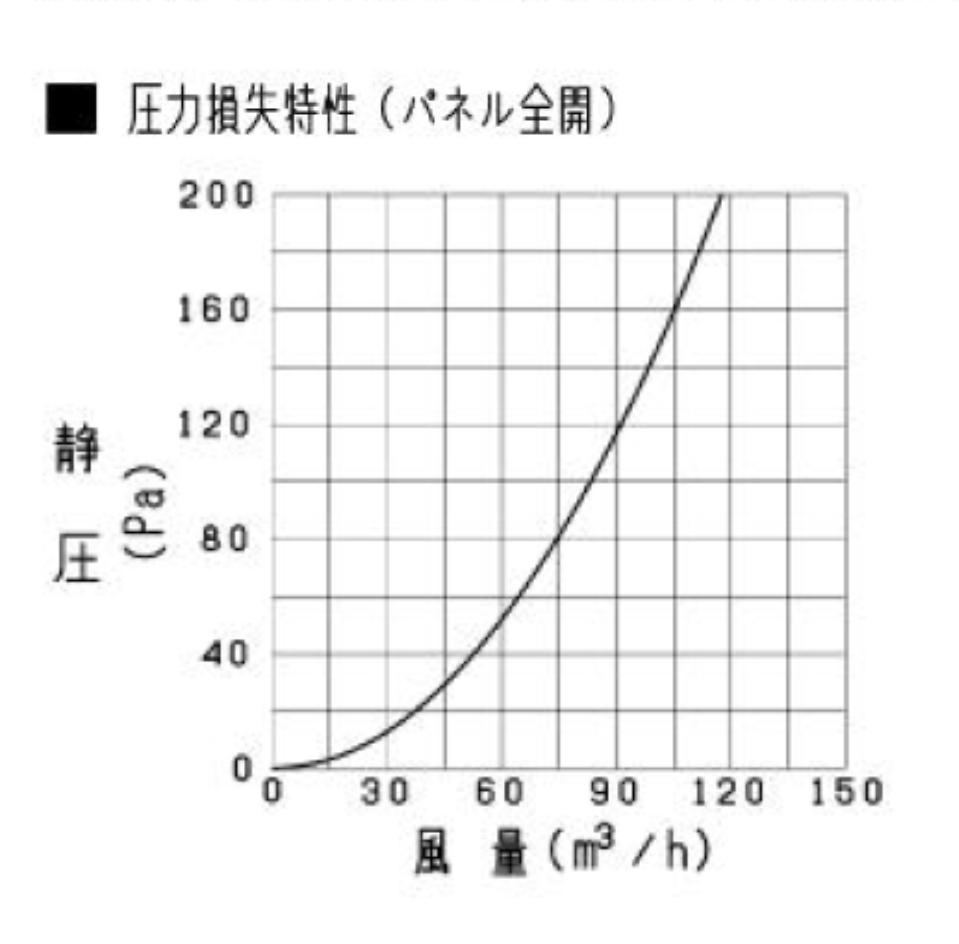 【在庫あり】三菱【P-13QR2】●換気扇 給気関連システム部材 給気レジスター プッシュ式 