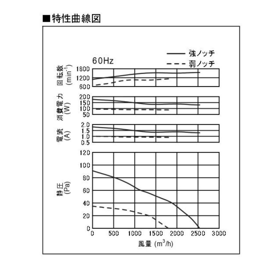 ●三菱 【EFC-35FSB2】※ 業務用有圧換気扇 厨房用 フィルター付タイプ 羽根径35cm 排気専用 電動シャッター付  旧品番EFC-35FSB 管理番号：3080