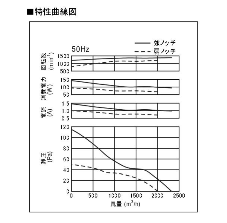 ●三菱 【EFC-35MSB2】※ 業務用有圧換気扇 厨房用 メッシュタイプ 羽根径35cm 排気専用 電動シャッター付  旧品番EFC-35MSB 管理番号：3080