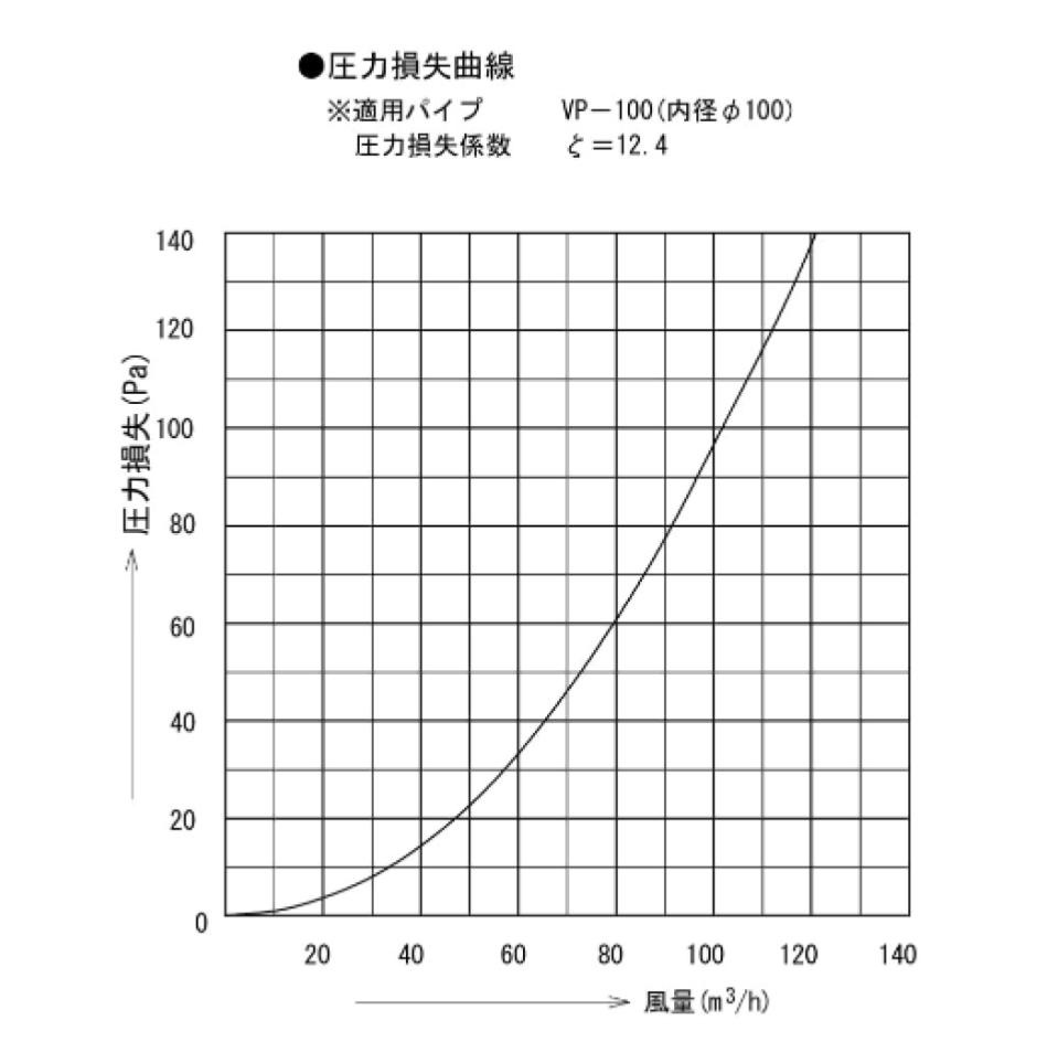 【在庫あり】●東芝【DV-1KSS3】自然給気口 手動式パネルシャッター