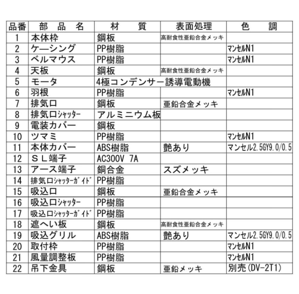 【在庫あり】●東芝【DVP-T14L】低騒音 スタンダード格子タイプ