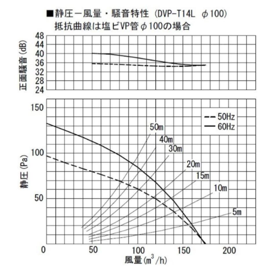 【在庫あり】●東芝【DVP-T14L】低騒音 スタンダード格子タイプ