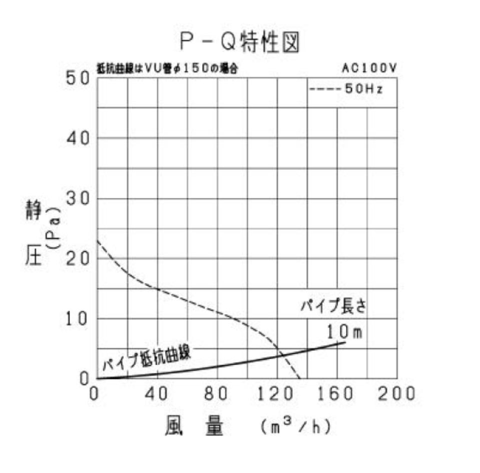 【在庫あり】三菱【V-12PD8】●換気扇 パイプ用ファン 角形格子グリル 天井・壁据付可能 浴室 トイレ 