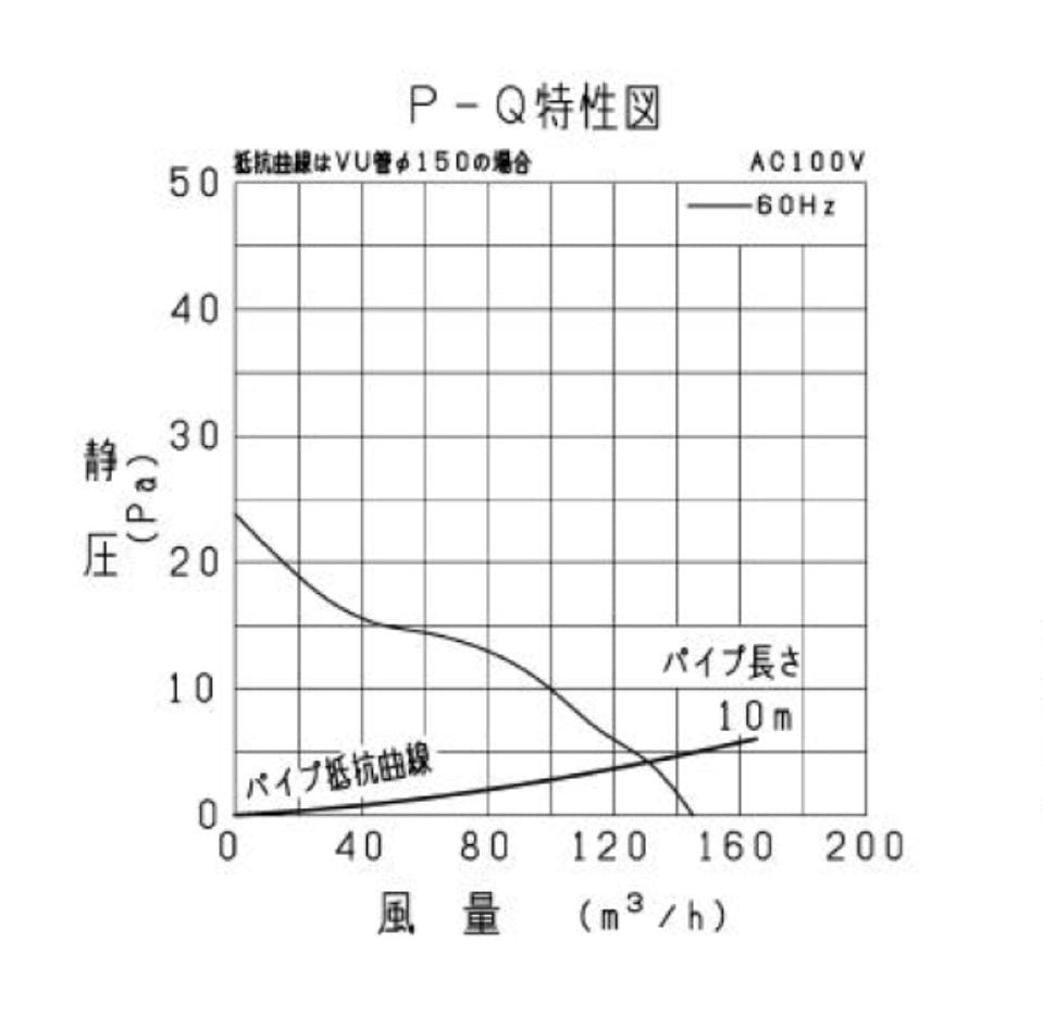 【在庫あり】三菱【V-12PD8】●換気扇 パイプ用ファン 角形格子グリル 天井・壁据付可能 浴室 トイレ 